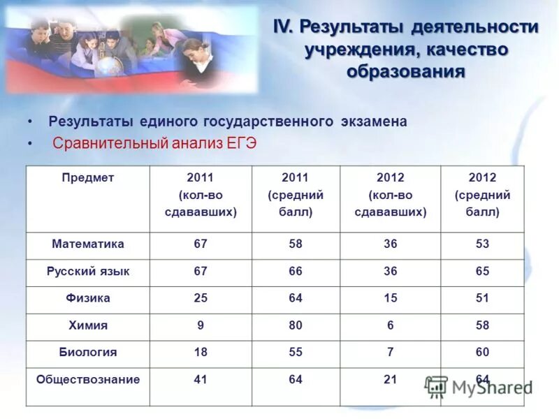 Мцко 4 класс сколько баллов. Баллы ЕГЭ. Таблица результатов ЕГЭ анализ. Соответствие баллов ЕГЭ оценкам. Баллы ЕГЭ за 2019 год.