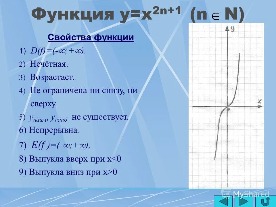 Y 1 x 3 свойства. Свойства функции y x2. Функция. Свойства функции y=x. Функция и ее свойства.