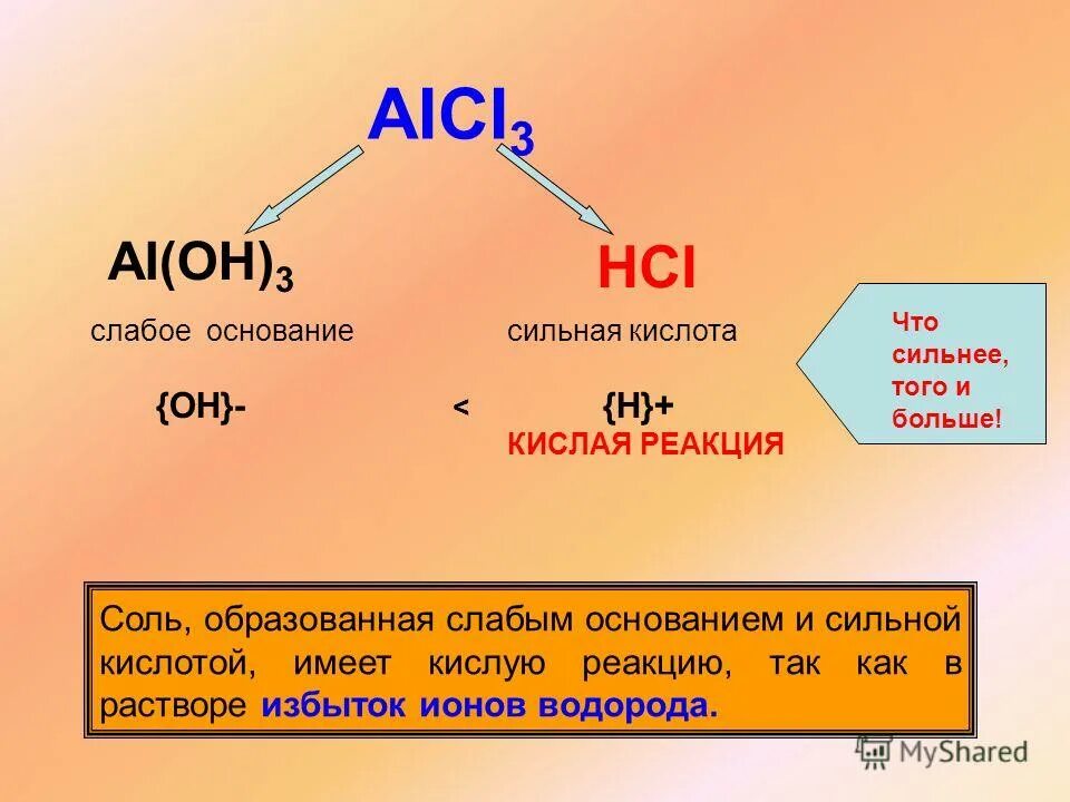 В воде образуется слабая. Сильные и слабые кислоты и основания таблица. Сильное основание и сильная кислота.