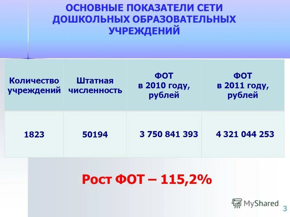 Фонд оплаты труда доу. Структура заработной платы педагогических работников. Фонд оплаты труда в доу. Система оплаты труда педагогов группы в доу. Виды стимулирующих выплат.