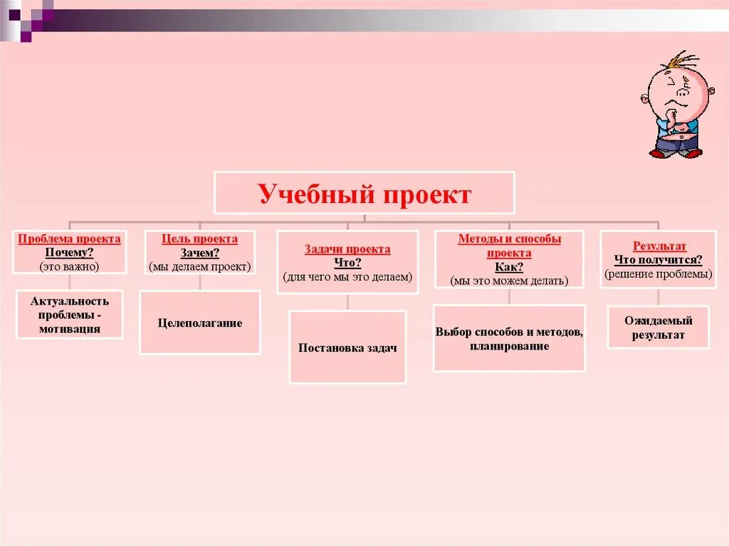 Образовательный проект сайт. Презентация для индивидуального проекта. Пример презентации для индивидуального проекта. Учебный проект презентация. Учебная тема проекта это.