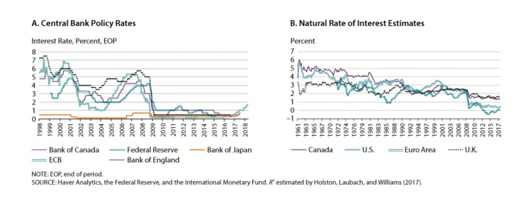 Central Bank interest rate. Банк Японии процентная ставка. Federal Reserve interest rates. Банк Японии картинки процентная ставка. Natural rate