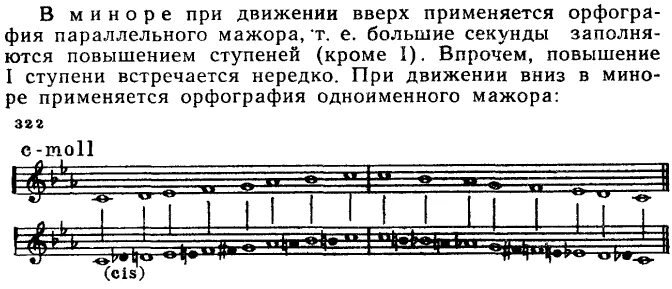 хроматическая гамма си бемоль минор. хроматическая гамма до минор. вспомогательный оборот от ми. хроматическая гамма до диез минор. хроматическая гамма до минор.