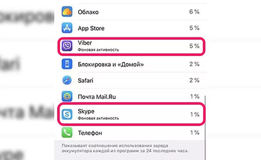 Активность приложений на айфоне. Что такое фоновая активность на iphone. Активность в телефоне. Как отключить приложения в фоне на айфон.