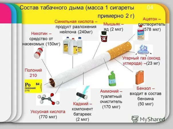 Через сколько выходит сигарет. Состав сигареты. Химический состав сигарет. Из чего состоит сигарета. Курение состав сигареты.