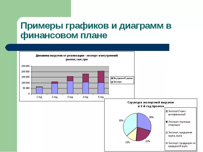 Диаграмма финансово экономическая. Финансовая диаграмма. Графики в бизнес плане. Диаграмма бизнес плана. Финансовый план диаграмма.