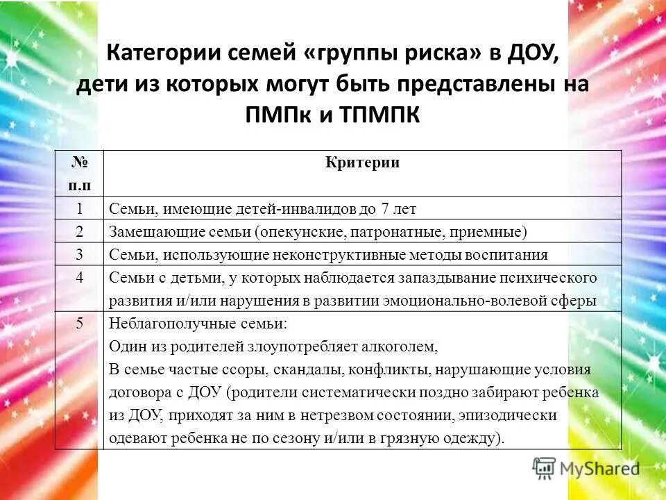 Какая категория семьи. Какая категория семьи. Какая категория семьи. Какая категория семьи. Категория семьи.