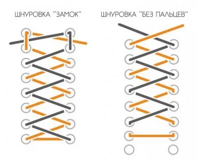Обозначение шнурков на берцах