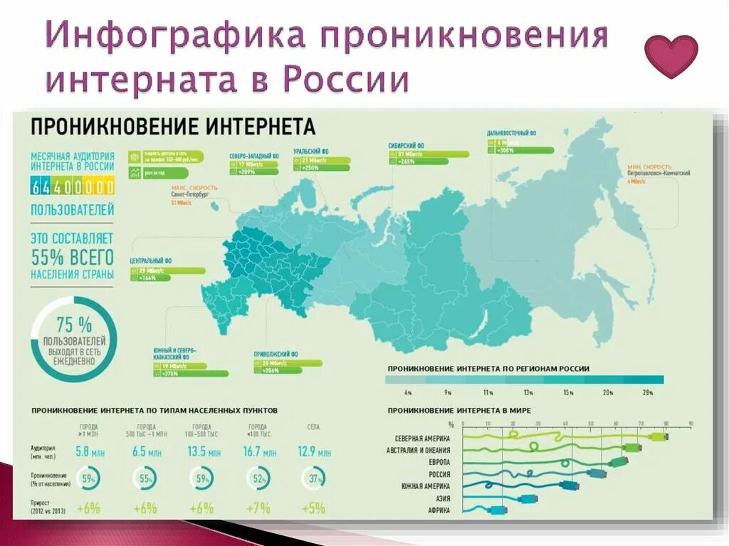 Где сейчас рф. Уровень проникновения интернета в России. Интернет в России статистика. Карта интернета России. Инфографика интернет в России.