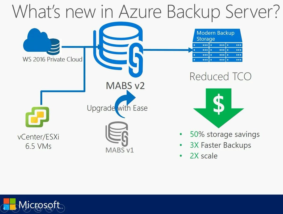 Utm https. Backup сервер. Сервера Microsoft Azure. Резервное копирование SQL сервер. Азур сервер.