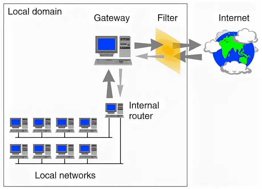 Контекстный и доменный фильтр\. Domain filter. Net filtering. Полосовой фильтр для сигналов. Frequency domain of real sinus.