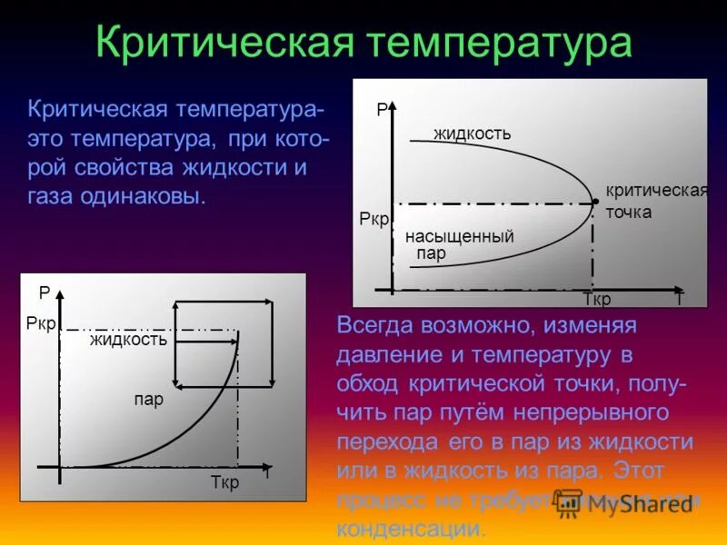 Какая температура разрушает. Критическая температура различных веществ. Критическа ятемперату. Перетическая температура. Понятие критической температуры.