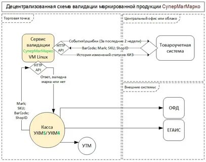 Пользовательская документация