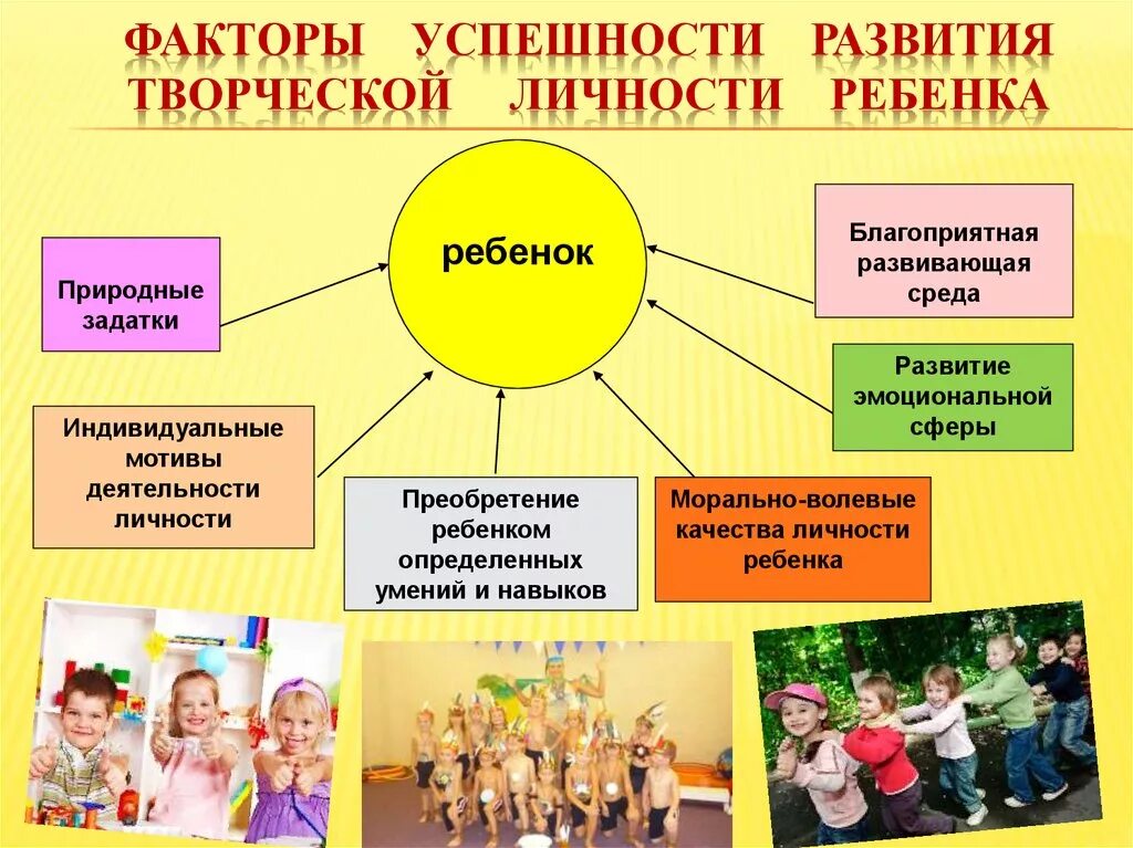 Формы организации жизни детей. Формирование личности ребенка. Факторы формирования личности ребенка. Воспитание личности ребенка. Становление личности ребенка.