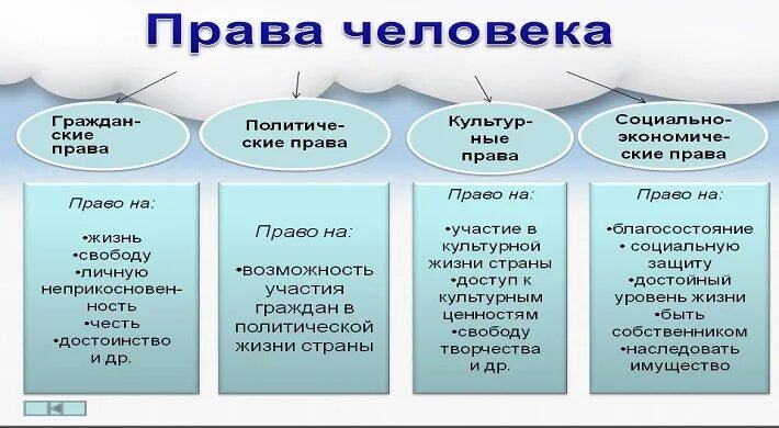 Государство и право различаются. Виды Рравп.