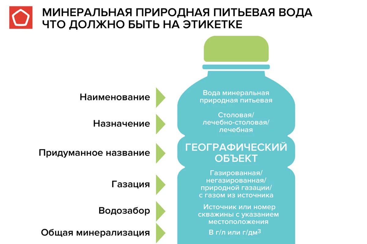 Маркировка упакованной питьевой воды. Маркировка бутылок воды и. Маркировка на бутилированную воду. Этикетка питьевой воды требования. Отпуск питьевой воды