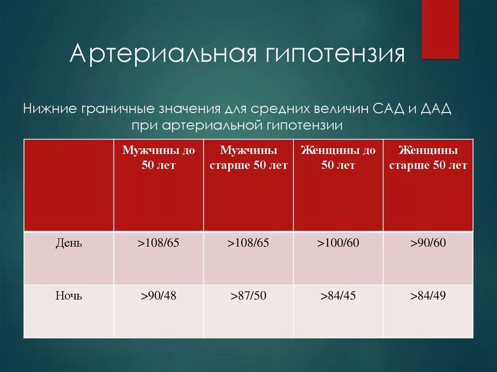 Хроническая гипотония. Артериальная гипотензи. Артериальная гипо ензия. Артериальная гипотермия. Артериальное давление гипотония.