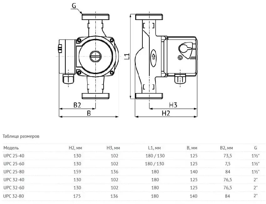 6 17 60 2 25 60. Циркуляционный насос UNIPUMP UPC 25-60 180. Насосы UNIPUMP 32-80 чертеж. Насос циркуляционный Унипумп UPC 32 60. Циркуляционный насос энергосберегающий Юнипамп.