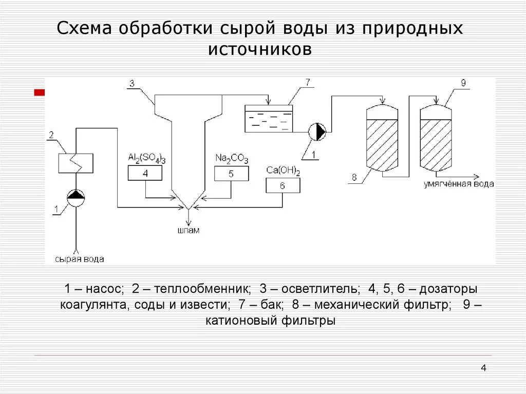 Обработка питательной воды. Принципиальная схема подготовки добавочной воды. Технологическая схема обработки воды. Схема дозирования коагулянта. Схема обработки сырого.