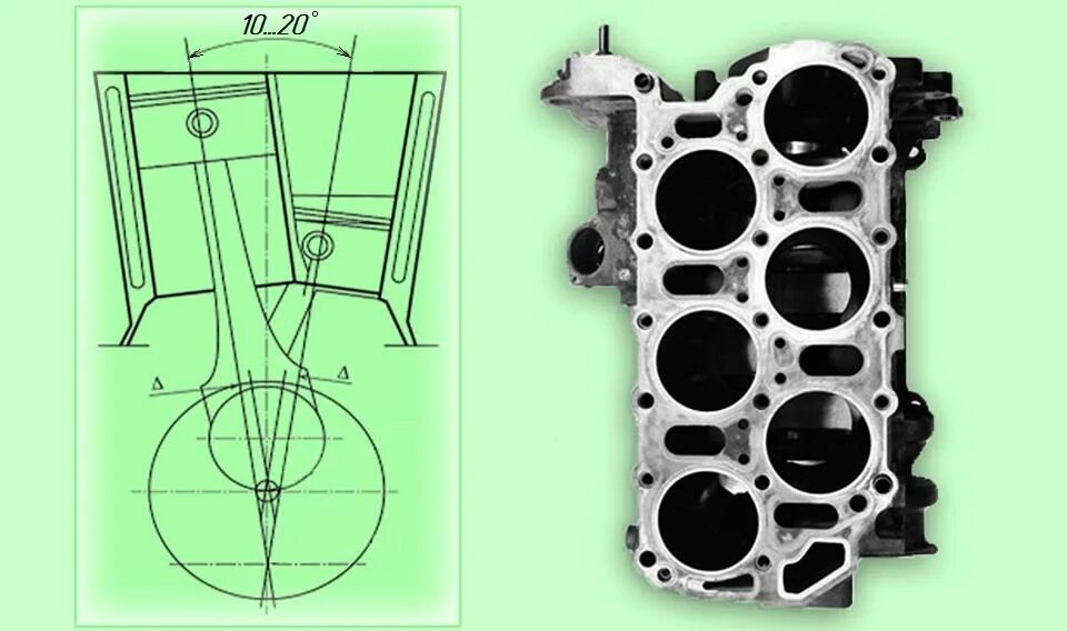 Bmw s85. Конфигурация двигателя рядный. Мерседес 6 цилиндровый двигатель. Двигатель v6 mercedes. Компоновка двигателя p5.