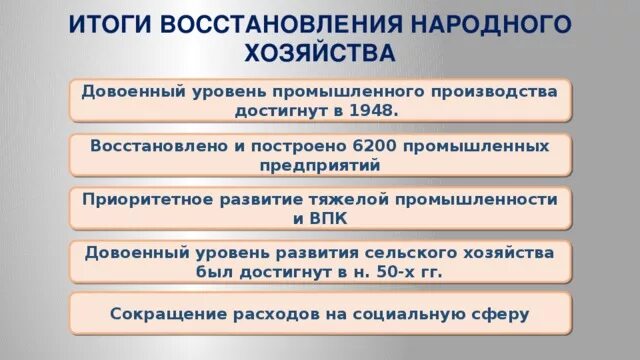 Итоги восстановления народного хозяйства ссср