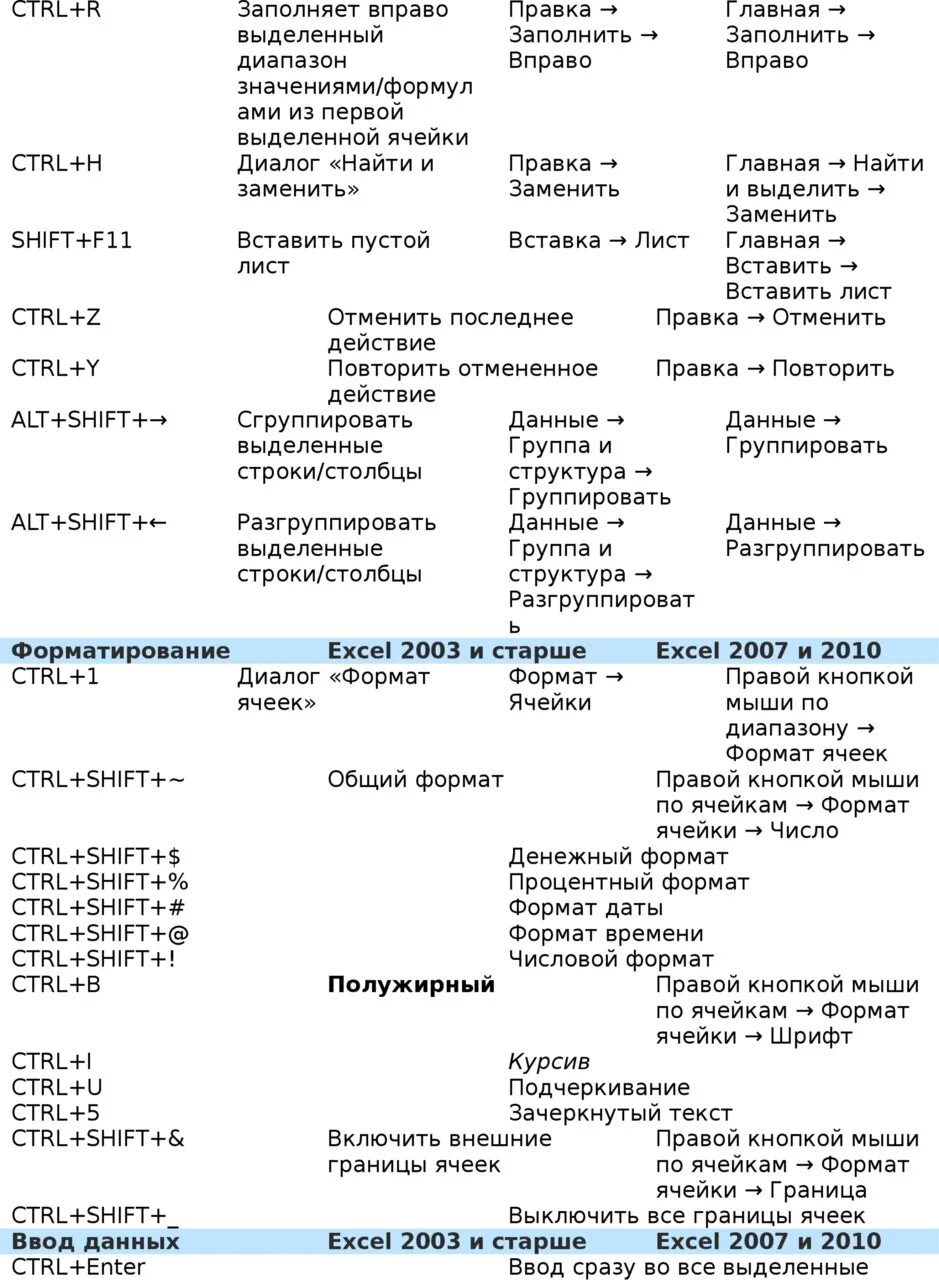 Сочетание клавиш в excel таблица. Сочетание горячих клавиш в excel. горячие клавиши эксель 2010. горячие клавиши группировать в excel. горячие клавиши microsoft excel.