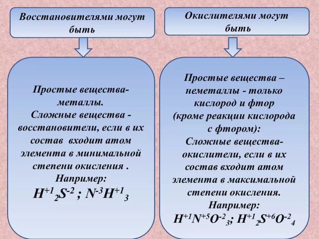 Сильным элементом является. Какое вещество может быть окислителем. Вещества которые могут быть и окислителями и восстановителями. Могут быть и окислителями, и восстановителями. Какие элементы могут быть только окислителями.