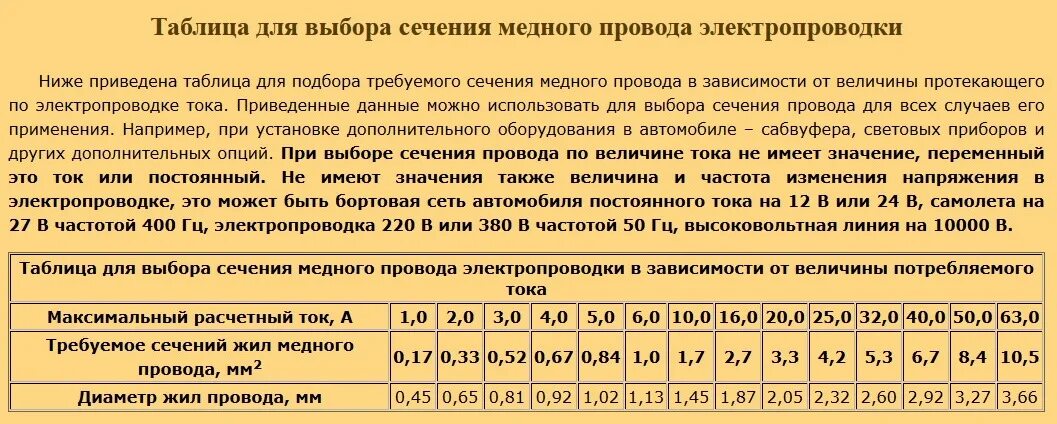 Провод 12 ампер. Сечение провода по току таблица 12 вольт. Сечение провода по току и мощности таблица 12 вольт постоянного тока. Сечения проводов по току и мощности 12 вольт. Таблица сечения кабеля по мощности и току 12 вольт.