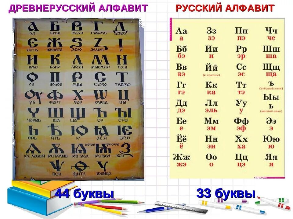 Какая 34 буква. Современный алфавит. Древний русский алфавит. Древняя Азбука. Современный русский алфавит и название букв.