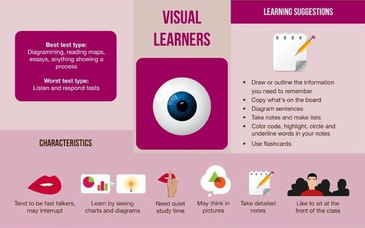 Visual Learning. Визуал картинки. Visual Learning Style. Visual Learners. Visual pleasing