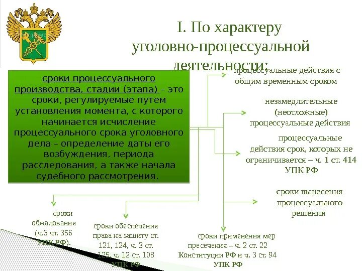 Классификация сроков в уголовном процессе. Стадии уголовного процесса сроки. Классификация процессуальных сроков. Процессуальные сроки в гражданском судопроизводстве.