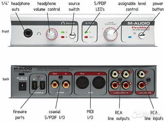 Акустические выходы. M Audio звуковая карта. Внешняя звуковая карта m-Audio. Разъемы на внешней звуковой карте. Звуковые карты с 6.35 мм выходом.