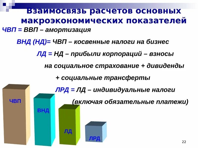 Макроэкономические показатели. Основные макроэкономические показатели. Основные макроэкономические показатели национальной экономики. Основные макроэкономические показатели формулы.