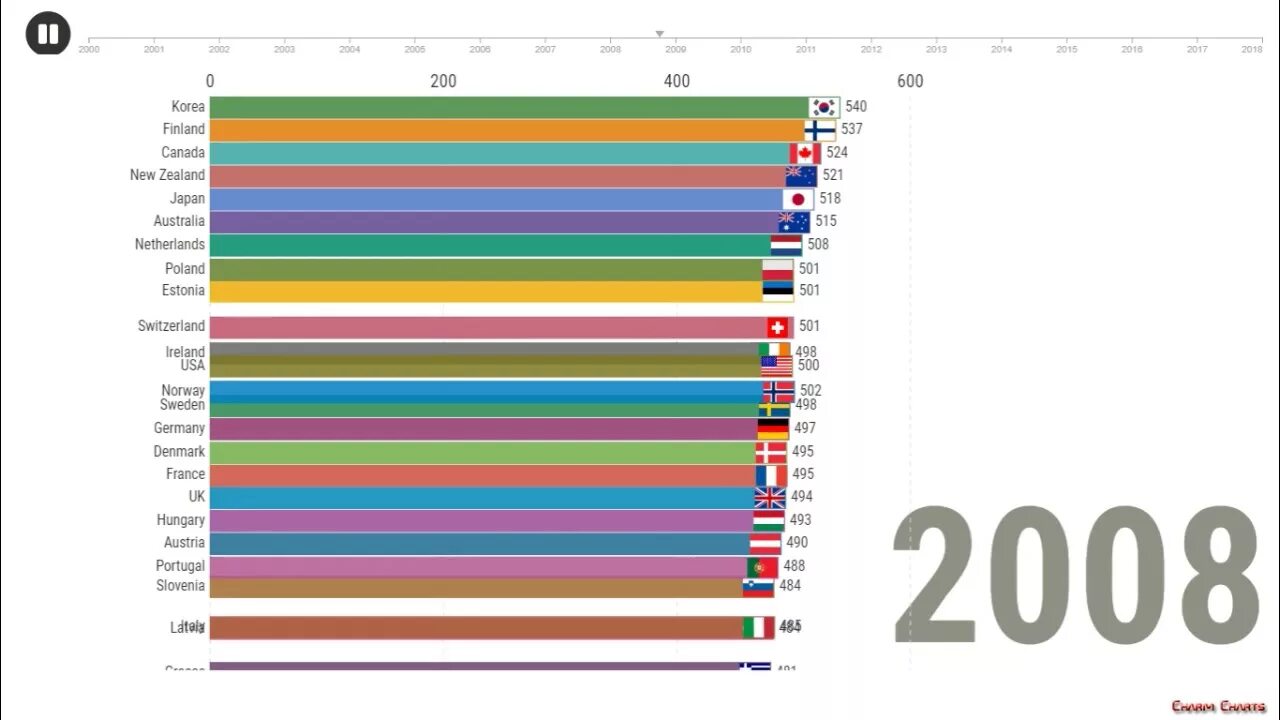 Пиза тест 5 класс. Pisa тест. Pisa тест 2023. Pisa Test Matematika. Тестирование Pisa вопросы.