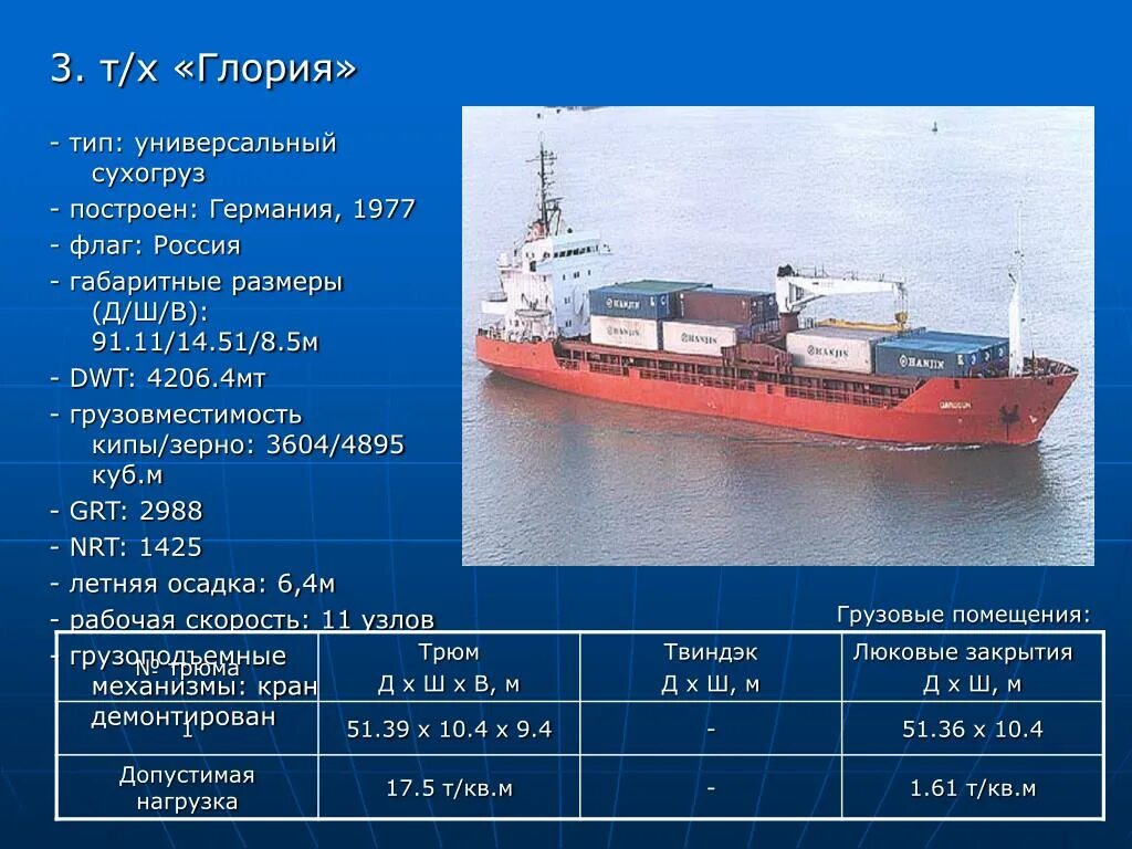 Характеристики грузовых судов. Сухогруз характеристики. Размеры грузовых судов. Грузовой размер судна. Т х расшифровка