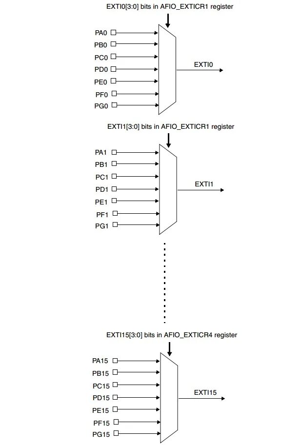 Прерывания stm32. 8051 microcontroller. External interrupt. Таблица векторов прерываний stm32. 8051 dac синус.
