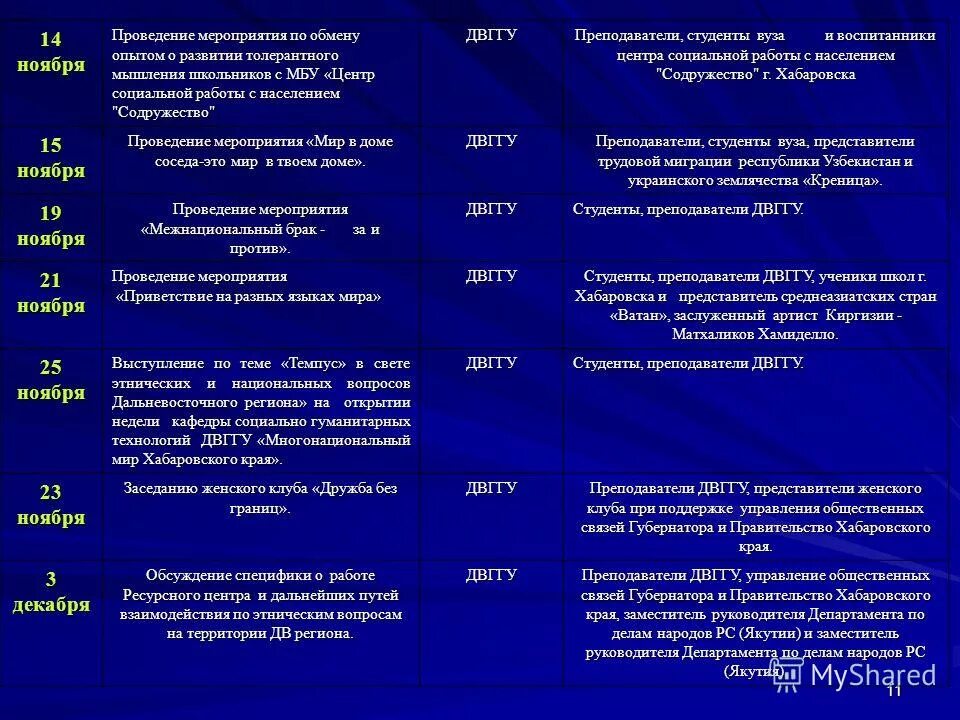 Значимые даты октября. События в мире в ноябре. События в мире в ноябре. Экологические праздники. Люди на улице.