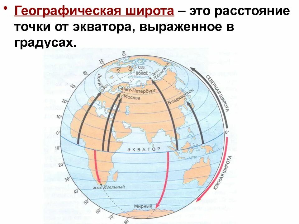 Северные и южные широты на карте. Широта. Широта и долгота на карте. Карта с меридианами и параллелями. Географическая широта 5 класс география.