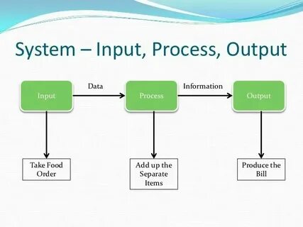 Output row