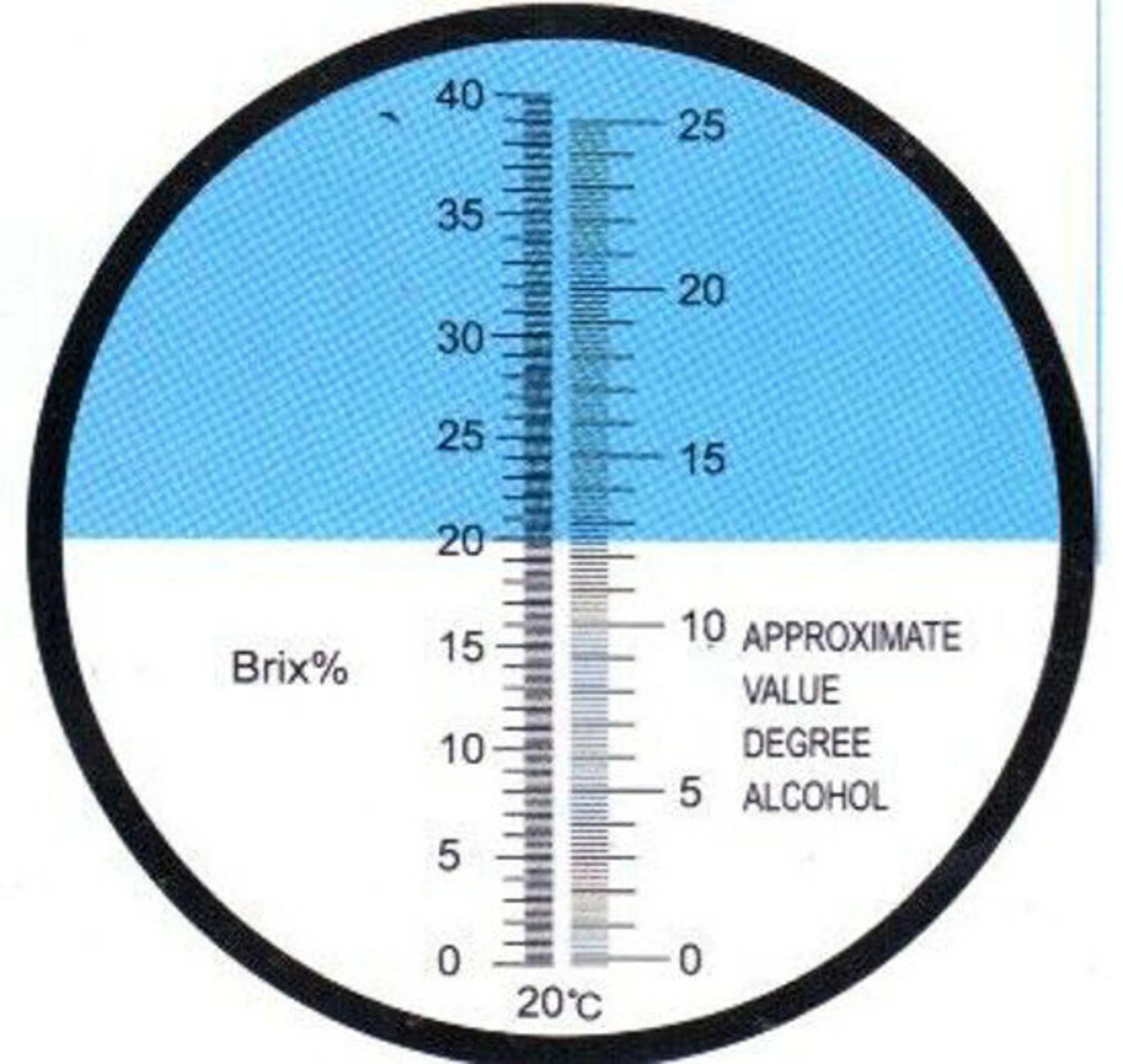 Рефрактометр для вина 0-32% Brix, 0-25. Шкала Брикса по рефрактометр. Рефрактометр, ручной, 0 - 90 % шкале Брикса ISOLAB. Шкала рефрактометра для вина.