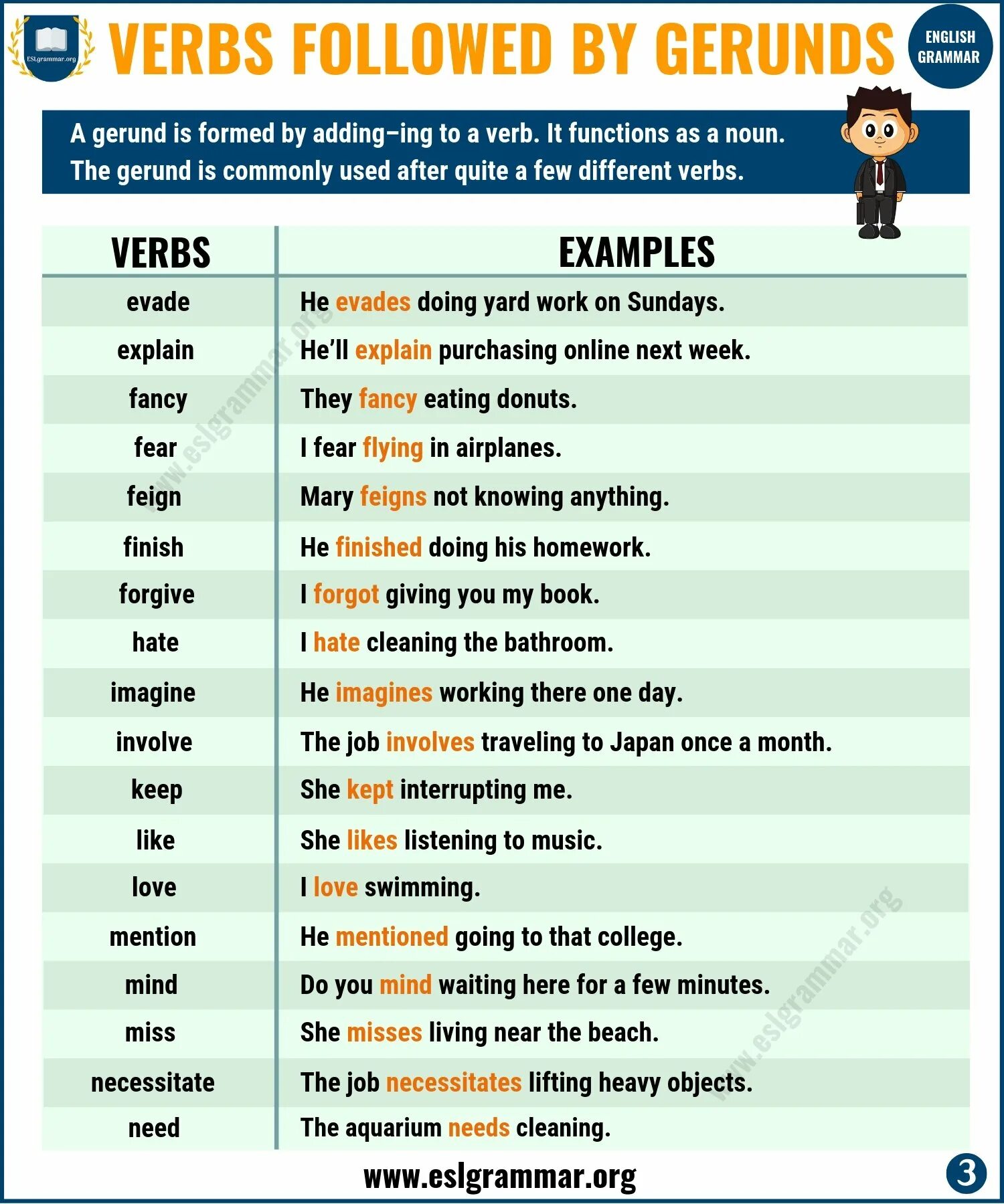 Verbs followed by Gerund. Gerund list. Verbs require Gerund. Common verbs followed by Gerund.