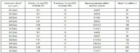 3х 2.5 диаметр