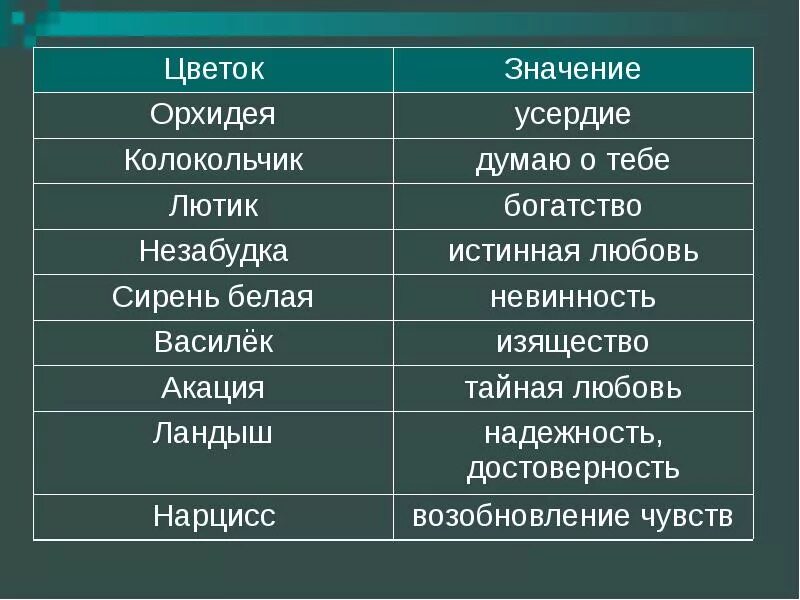 Цвети значение слова. Значение цветка. Значение цветов растений. Язык цветов значение. Язык цветов значение цвета.