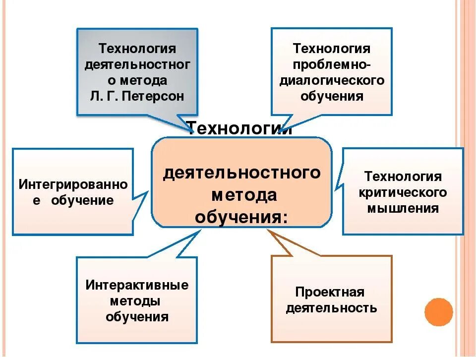 Технологии системно деятельностного метода обучения. Деятельностный метод обучения. Деятельностные методы обучения. Деятельностный подход методы. Технологии деятельностного подхода в образовании.