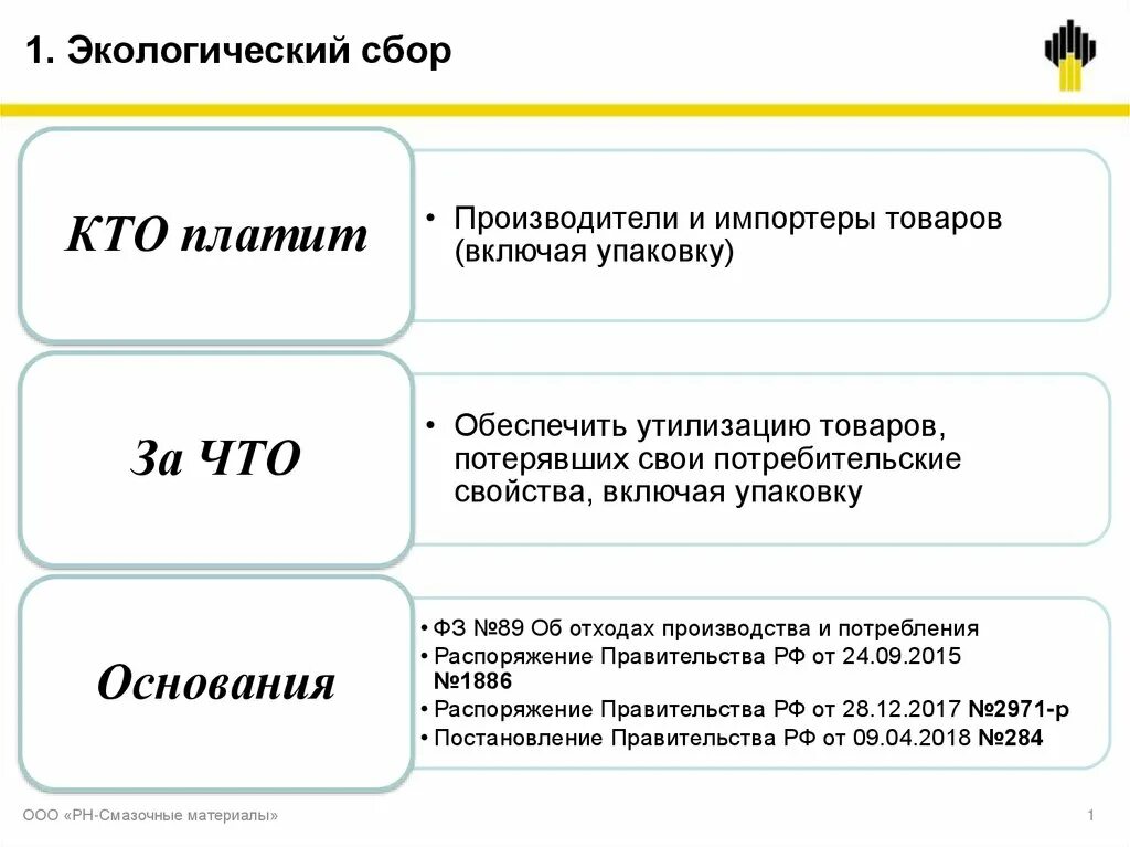 Экологический сбор отчетность. Экологический сбор за упаковку. Экологический сбор за что платится. Экологический сбор кто платит экологический сбор кто платит. Формула подсчета экологического сбора.