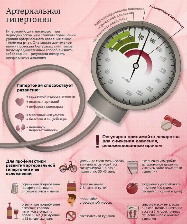 Гипотония рекомендации. Гипертоническая болезнь и артериальная гипертензия симптомы. Артериальнор гипертонии. Причнывысокого артериального давления. Повышение и понижение артериального давления.