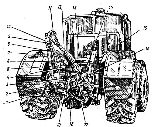 Тракторные системы. Шасси колесного трактора МТЗ-80. Рабочее оборудование трактора МТЗ 80 схема. Устройство трактора МТЗ 80. Навесное оборудование МТЗ 80 Назначение.