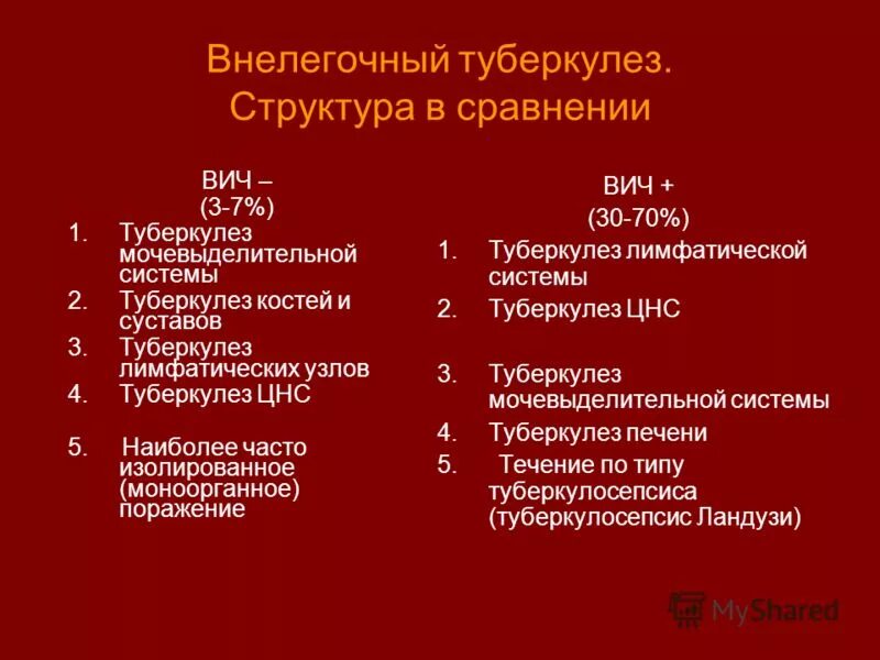 нелегочных формы туберкулеза. внелегочный туберкулез. внелегочные формы туберкулеза буклет. туберкулез женских половых органов клинические рекомендации. внелегочный туберкулез.