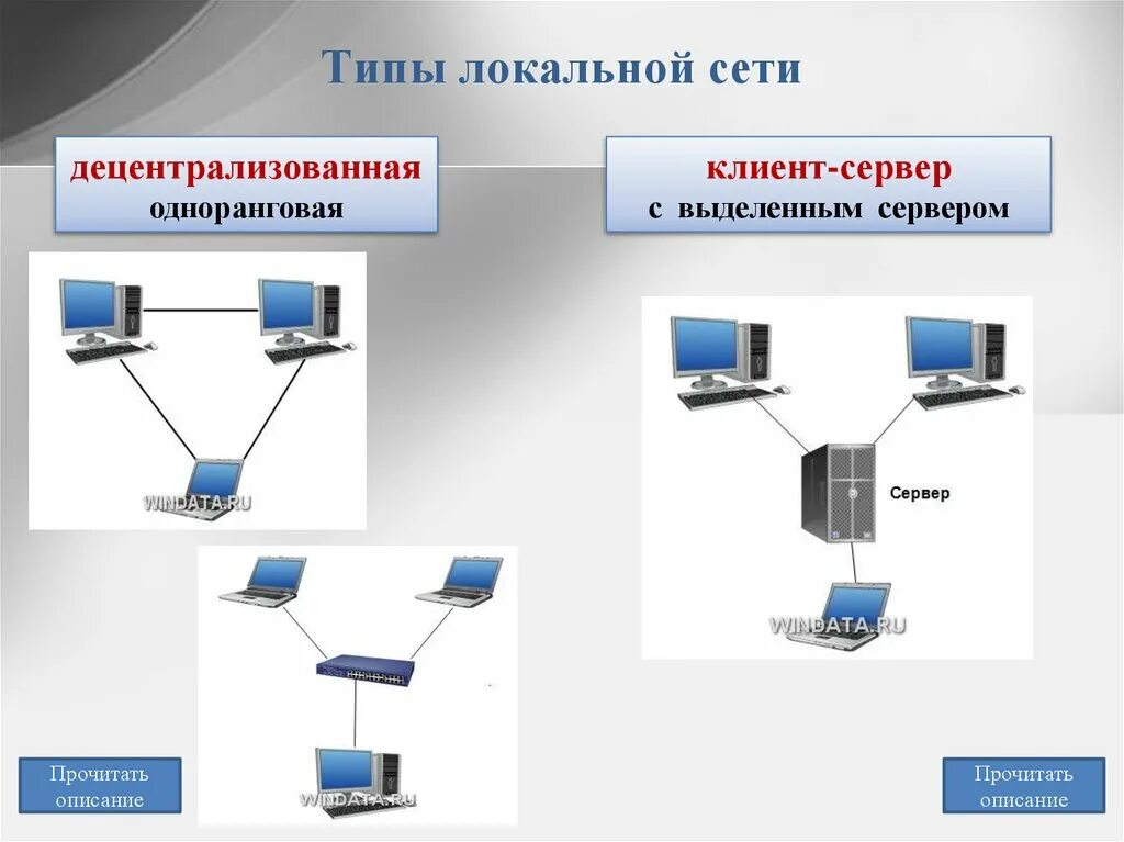 Типы локальных сетей (с выделенным сервером, одноранговые ЛВС. Локальная сеть с сервером и одноранговая. Тип локальной сети одноранговая сеть. Типы компьютерных сетей одноранговые и с выделенным сервером. Локальные компьютерные сети типы сетей