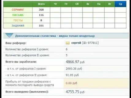 Общий заработок это